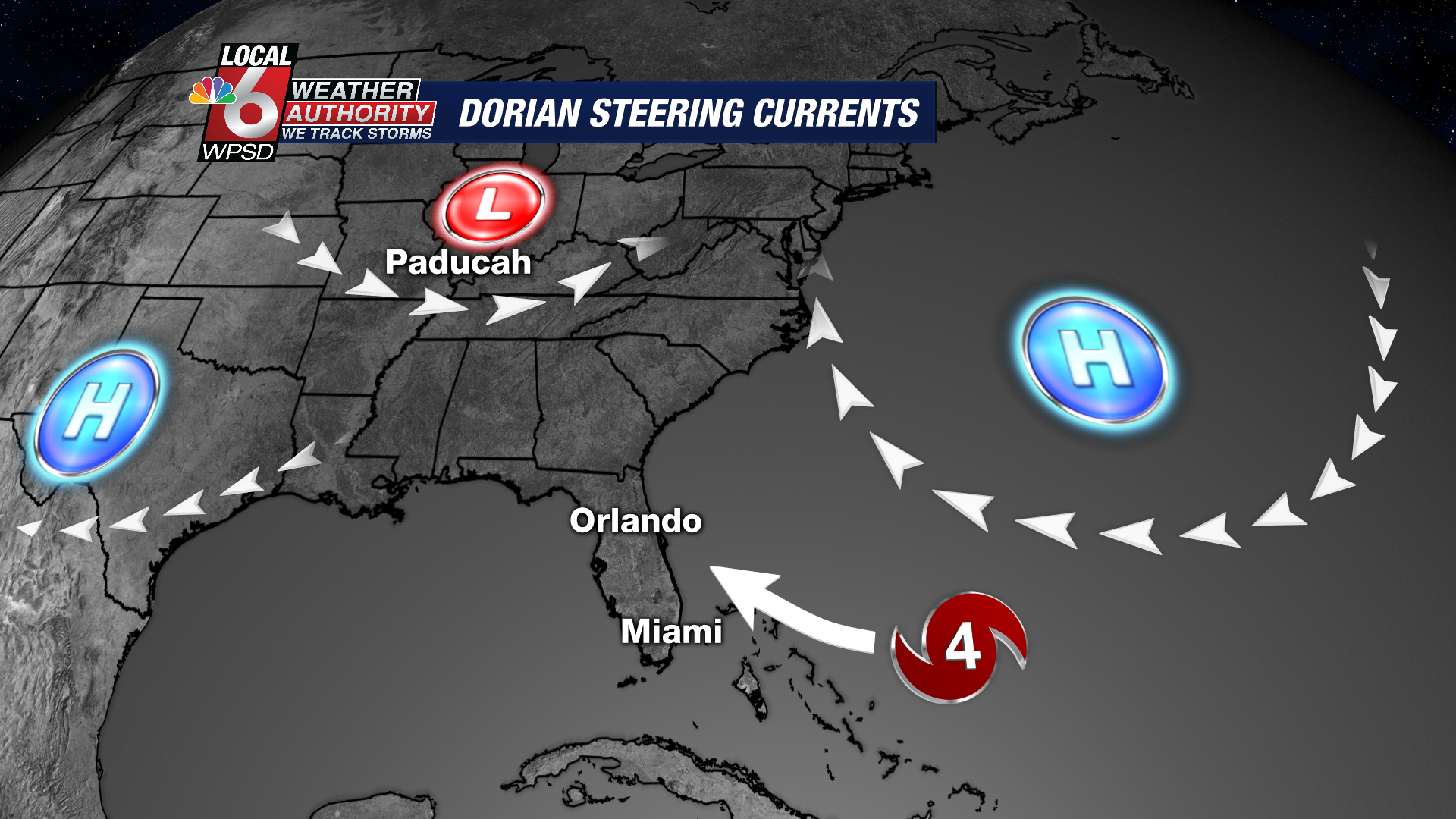 Steering Currents
